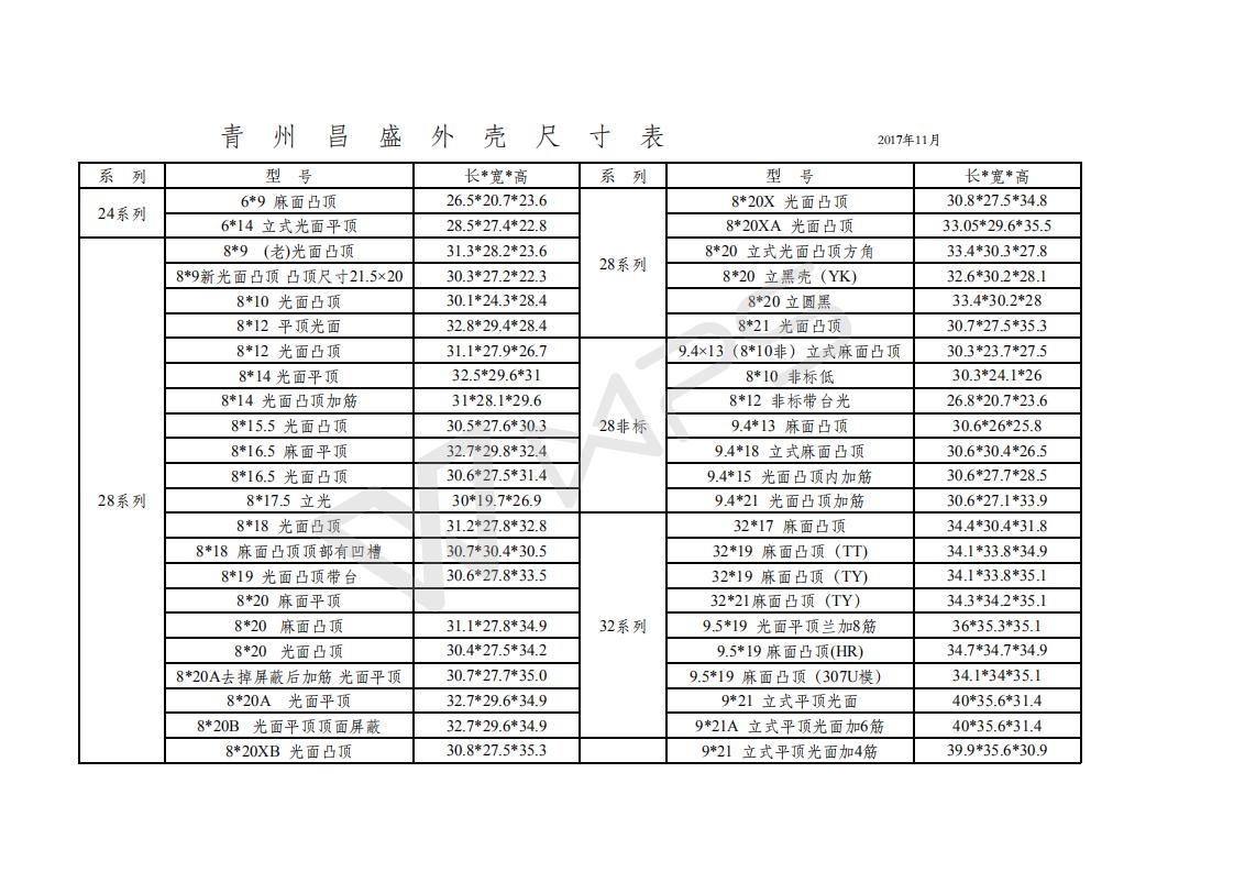 (bio)}⚤a(chn)Ʒߴ2 xΔ(sh)2545